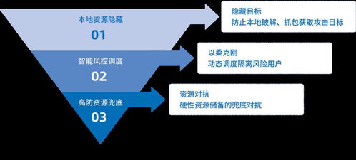 解讀《2019互聯網安全與DDoS態勢研究報告（專業版）》 洞悉趨勢，守護未來